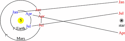 3k retrograde motion diagram