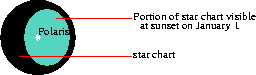 star visibility diagram